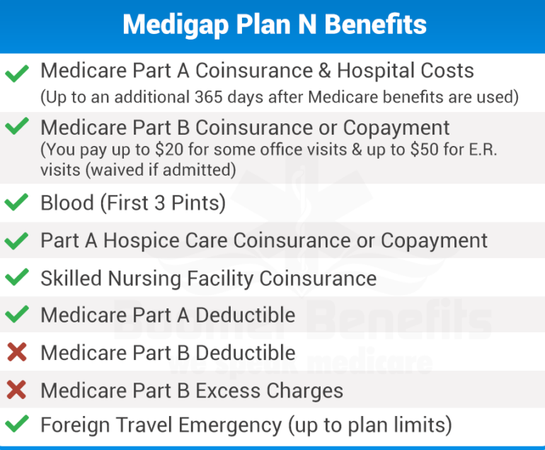 Medicare Supplements Plans Bluffton Hilton Head Island