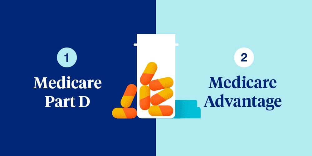 medicare prescription drug coverage part d