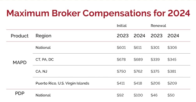 broker commissions advantage plans